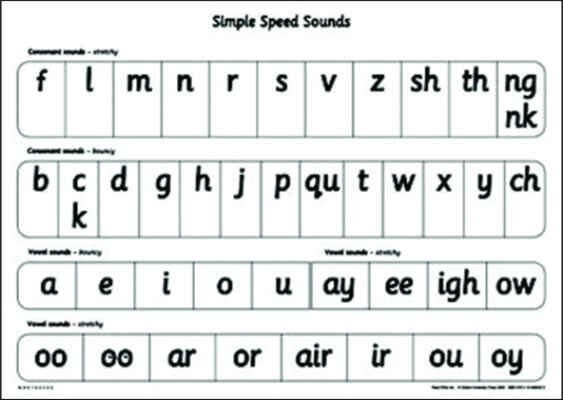 Read Write Inc. Phonics: Simple Speed Sounds Poster (Pack of 10)