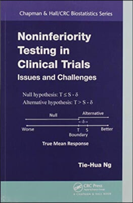 Noninferiority Testing in Clinical Trials