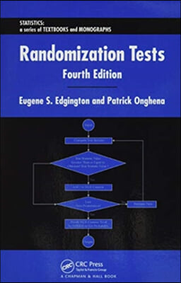 Randomization Tests