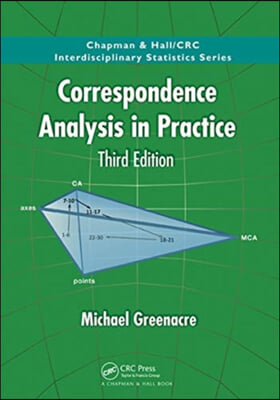 Correspondence Analysis in Practice