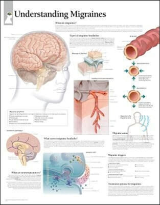 Understanding Migraines Paper Poster