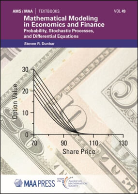 Mathematical Modeling in Economics and Finance