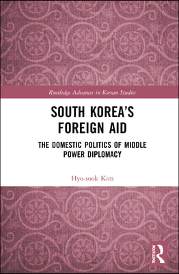 South Korea’s Foreign Aid