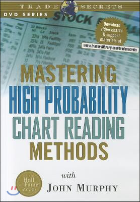 Mastering High Probability Chart Reading Methods