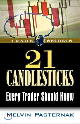 21 Candlesticks Every Trader Should Know