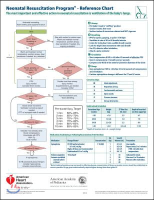 Neonatal Resuscitation Program Reference Chart