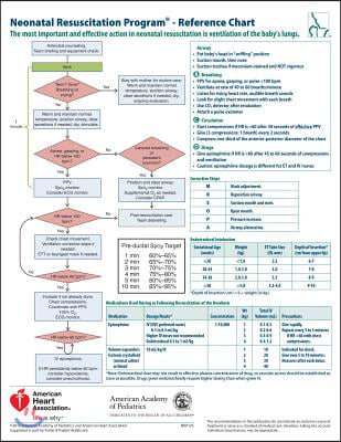 Neonatal Resuscitation Program Reference Chart