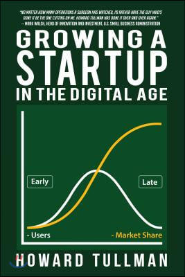 Growing a Startup in the Digital Age: You Get What You Work For, Not What You Wish for