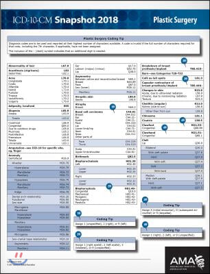 ICD-10-CM 2018 Snapshot Coding Card - Plastic Surgery