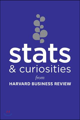 STATS and Curiosities: From Harvard Business Review