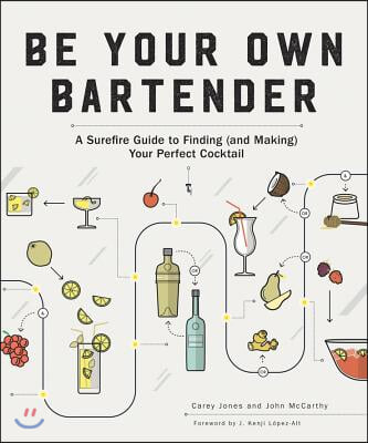 Be Your Own Bartender: A Surefire Guide to Finding (and Making) Your Perfect Cocktail