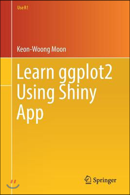 Learn Ggplot2 Using Shiny App