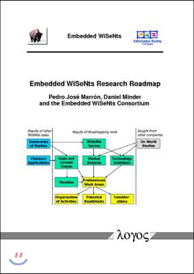 Embedded Wisents Research Roadmap