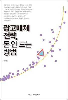 광고매체 전략, 돈 안 드는 방법