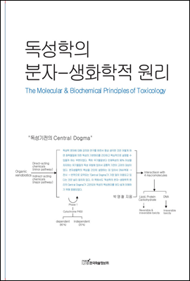 독성학의 분자