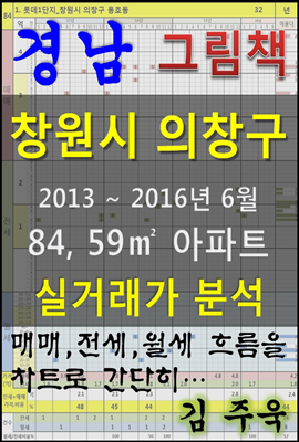 경남 창원시 의창구 84,59㎡ 아파트 매매, 전세, 월세 실거래가 분석 (2013 ~ 2016.6월)