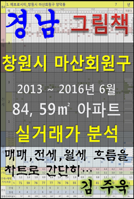 경남 창원시 마산회원구 84,59㎡ 아파트 매매, 전세, 월세 실거래가 분석 (2013 ~ 2016.6월)