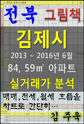 전북 김제시 84, 59㎡ 아파트 매매, 전세, 월세 실거래가 분석 (2013 ~ 2016.6월)