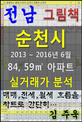 전남 순천시 84, 59㎡ 아파트 매매, 전세, 월세 실거래가 분석 (2013 ~ 2016.6월)