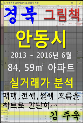 경북 안동시 84, 59㎡ 아파트 매매, 전세, 월세 실거래가 분석 (2013 ~ 2016.6월)