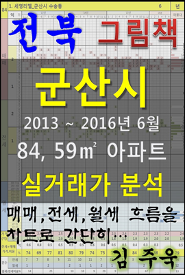 전북 군산시 84, 59㎡ 아파트 매매, 전세, 월세 실거래가 분석 (2013 ~ 2016.6월)
