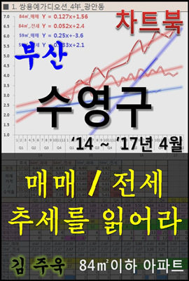 부산 수영구 아파트, 매매/전세 추세를 읽어라