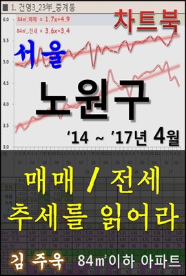 서울 노원구 아파트, 매매/전세 추세를 읽어라