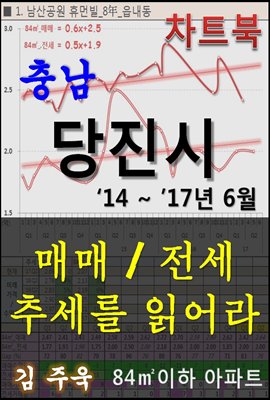 충남 당진시 아파트, 매매/전세 추세를 읽어라