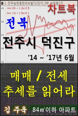 전북 전주시 덕진구 아파트, 매매/전세 추세를 읽어라