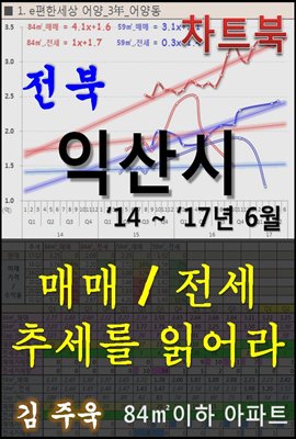 전북 익산시 아파트, 매매/전세 추세를 읽어라