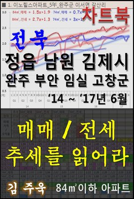 전북 정읍 남원 김제시, 완주 부안 임실 고창군 아파트, 매매/전세 추세를 읽어라