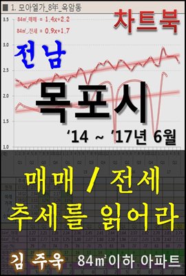 전남 목포시 아파트, 매매/전세 추세를 읽어라