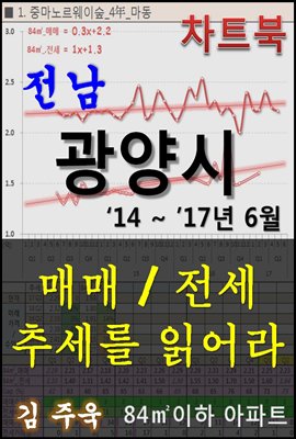 전남 광양시 아파트, 매매/전세 추세를 읽어라