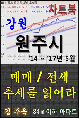 강원 원주시 아파트, 매매/전세 추세를 읽어라