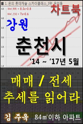 강원 춘천시 아파트, 매매/전세 추세를 읽어라