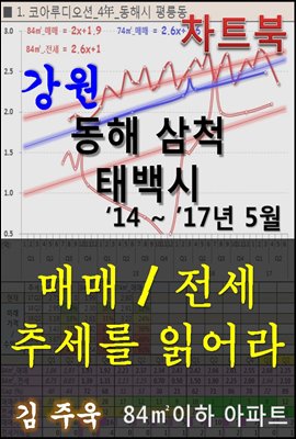 강원 동해 삼척 태백시 아파트, 매매/전세 추세를 읽어라