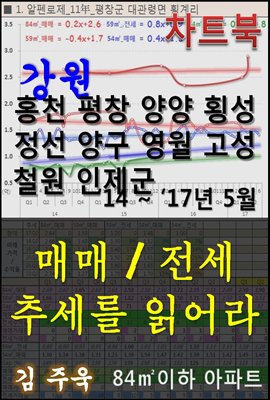 강원 홍천 평창 양양 횡성 정선 양구 영월 고성 철원 인제군 아파트, 매매/전세 추세를 읽어라