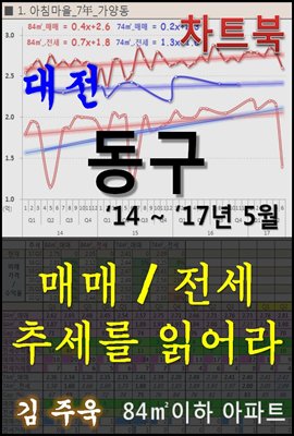 대전 동구 아파트, 매매/전세 추세를 읽어라