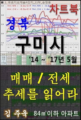 경북 구미시 아파트, 매매/전세 추세를 읽어라