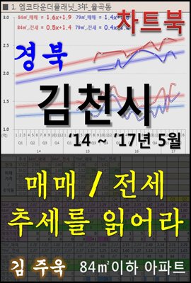 경북 김천시 아파트, 매매/전세 추세를 읽어라