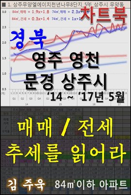 경북 영주 영천 문경 상주시 아파트, 매매/전세 추세를 읽어라