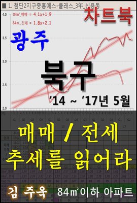 광주 북구 아파트, 매매/전세 추세를 읽어라