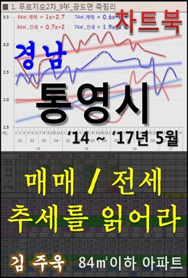 경남 통영시 아파트, 매매/전세 추세를 읽어라