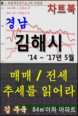 경남 김해시 아파트, 매매/전세 추세를 읽어라