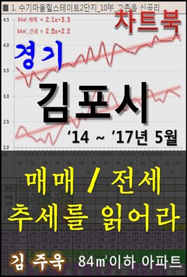 경기 김포시 아파트, 매매/전세 추세를 읽어라