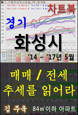 경기 화성시 아파트, 매매/전세 추세를 읽어라