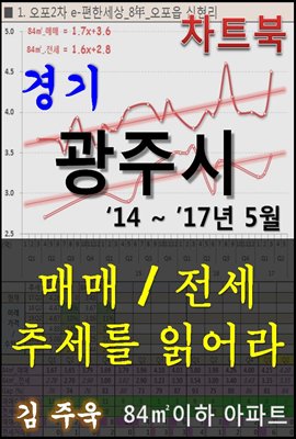 경기 광주시 아파트, 매매/전세 추세를 읽어라