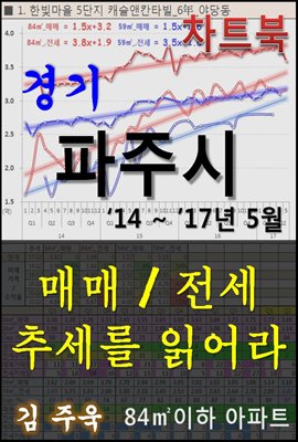 경기 파주시 아파트, 매매/전세 추세를 읽어라