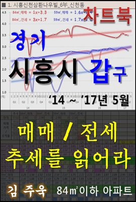 경기 시흥시 갑(甲)구 아파트, 매매/전세 추세를 읽어라