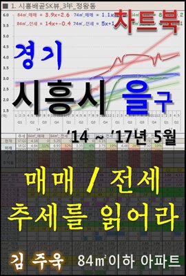 경기 시흥시 을(乙)구 아파트, 매매/전세 추세를 읽어라